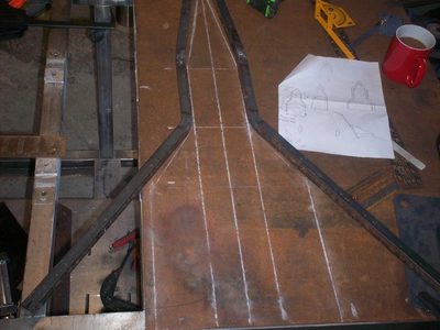 Work in Progress